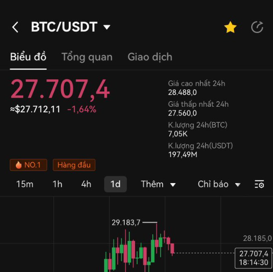 比特币和以太坊预测：未来的关键一周   美国非农就业人数将成为焦点