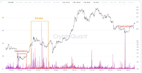 比特币价格保持在 28,000 美元——我们可以期待本周的飞跃吗？