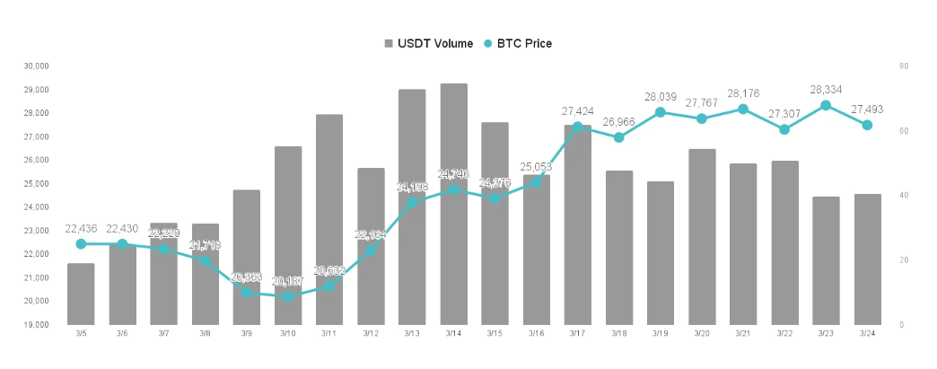 升息趋势确认暂缓 比特币年底上看30,000 美元