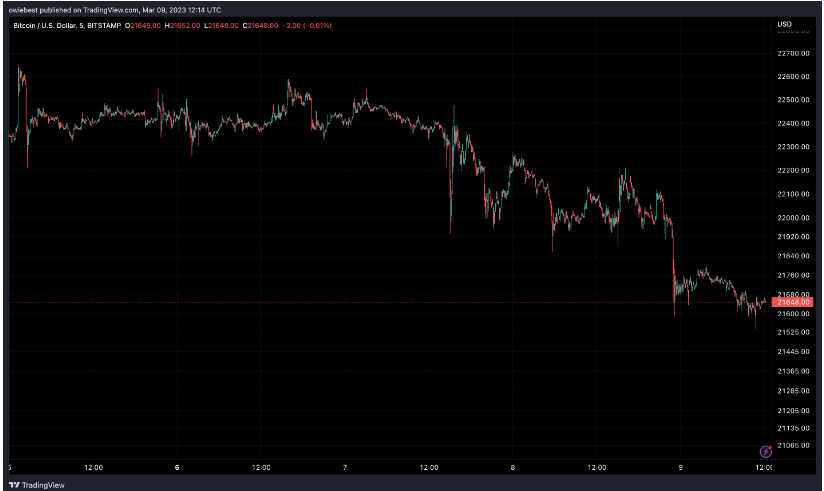 比特币再遭重创 熊市回归？
