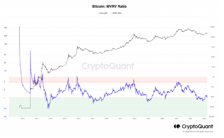 比特币 [BTC] 市场多头是否应该感谢银行？