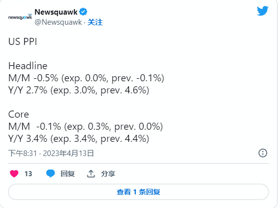 BTC和ETH飙升超过10%——它们的上涨有上限吗？