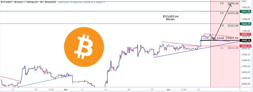 特币 (BTC) 价格可能会暴力突破 31,000 美元