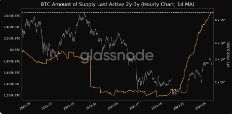 随着 FUD 加剧  比特币能否跌破 20,000 美元?