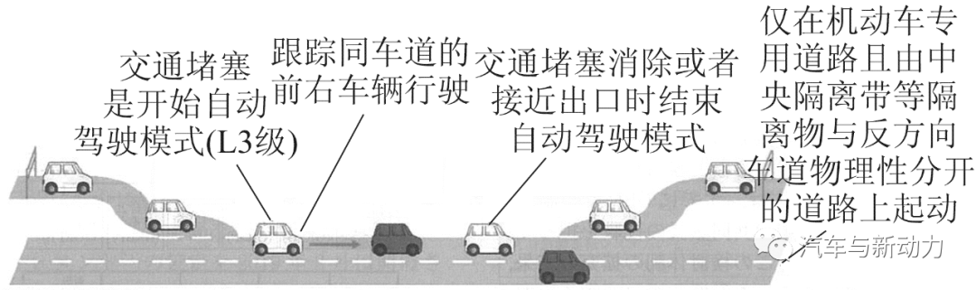 自動駕駛國際法規制定現狀的圖3