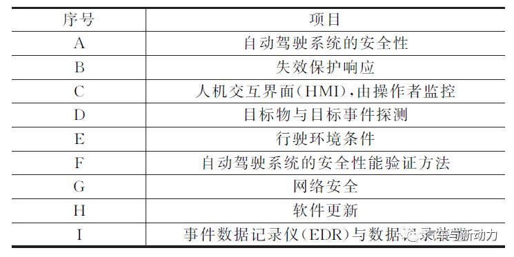 自動駕駛國際法規制定現狀的圖1