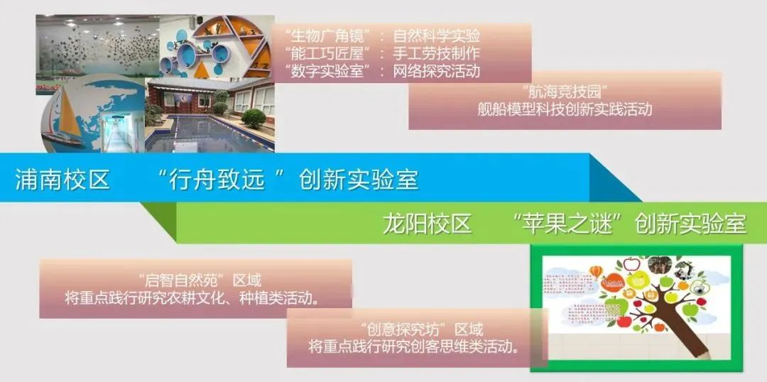 培育科教标杆，擦亮创新名片——浦东新区科技教育特色学校巡礼⑧