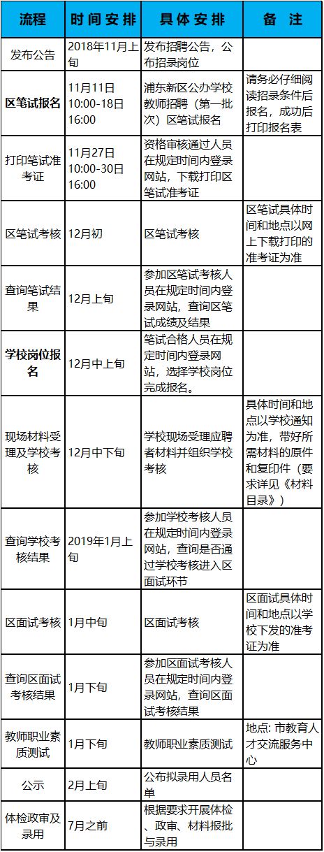11月11日，2019浦東公辦學校教師招聘（第一批次）開始報名！詳情→ 職場 第15張