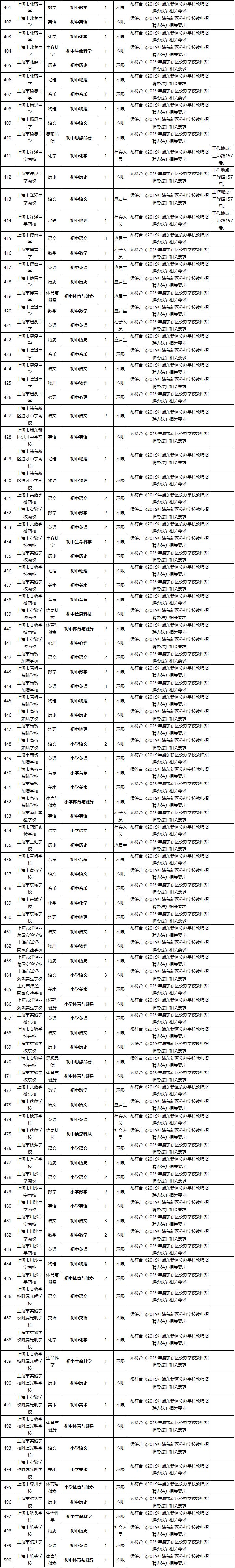 11月11日，2019浦東公辦學校教師招聘（第一批次）開始報名！詳情→ 職場 第9張
