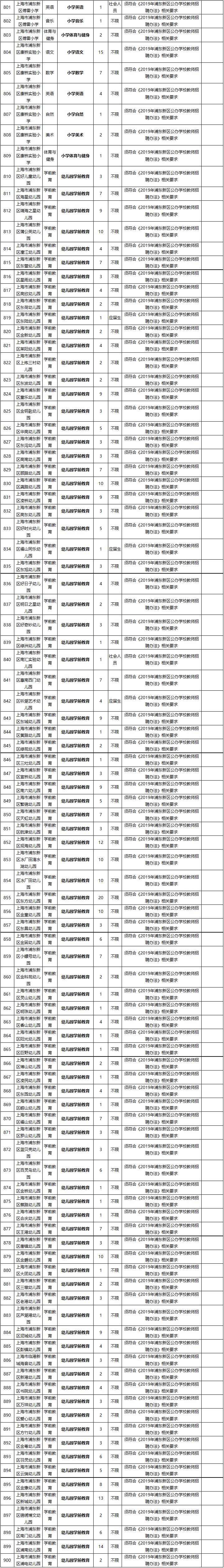 11月11日，2019浦東公辦學校教師招聘（第一批次）開始報名！詳情→ 職場 第13張