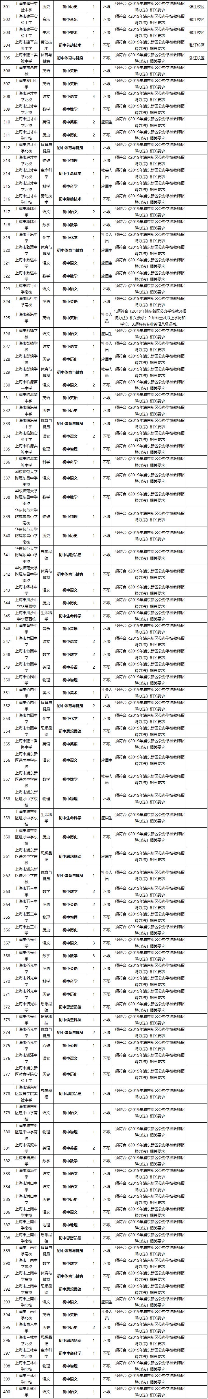 11月11日，2019浦東公辦學校教師招聘（第一批次）開始報名！詳情→ 職場 第8張