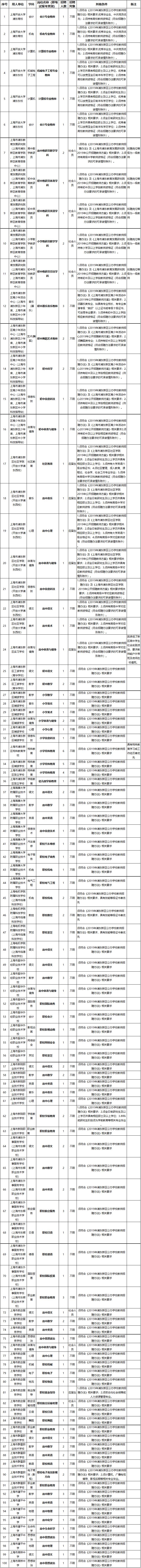 11月11日，2019浦東公辦學校教師招聘（第一批次）開始報名！詳情→ 職場 第5張