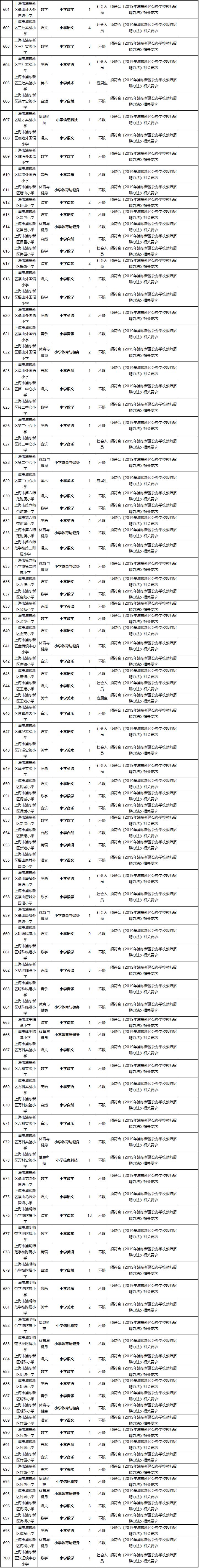 11月11日，2019浦東公辦學校教師招聘（第一批次）開始報名！詳情→ 職場 第11張