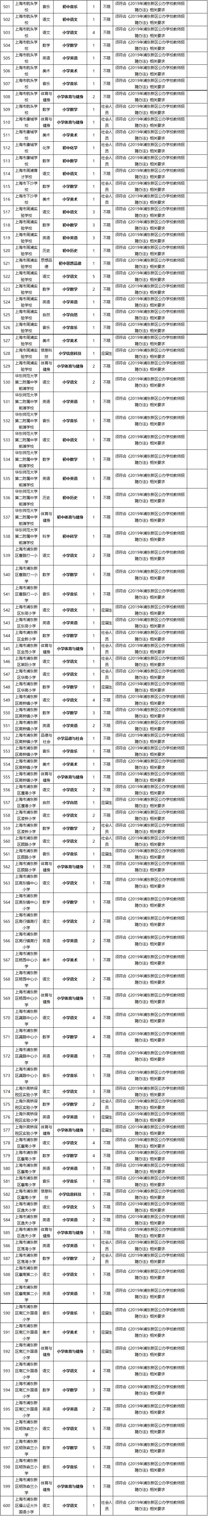 11月11日，2019浦東公辦學校教師招聘（第一批次）開始報名！詳情→ 職場 第10張