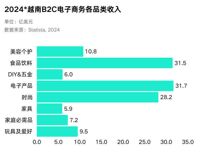 越南最大的电商平台-越南电子商务平台