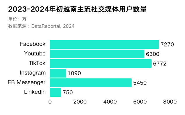 越南电商市场增长率-越南电商市场增长率多少