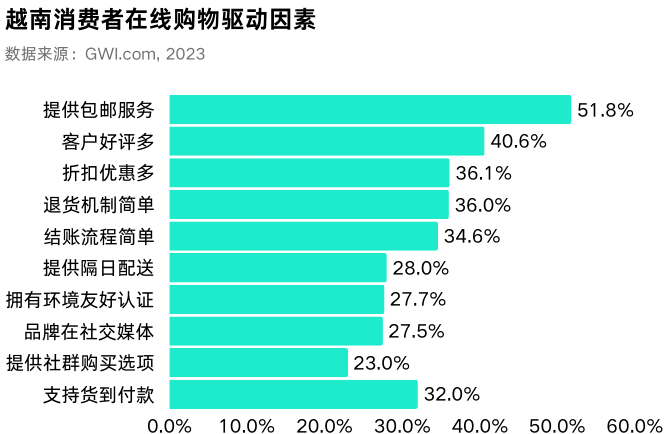 越南电商市场未来趋势-越南电商发展现状
