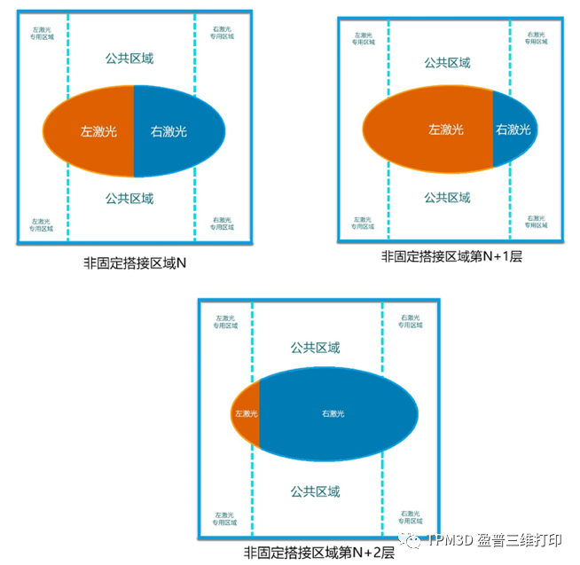 大尺寸生产级SLS 3D打印设备走向市场化，盈普推出2款新品的图4