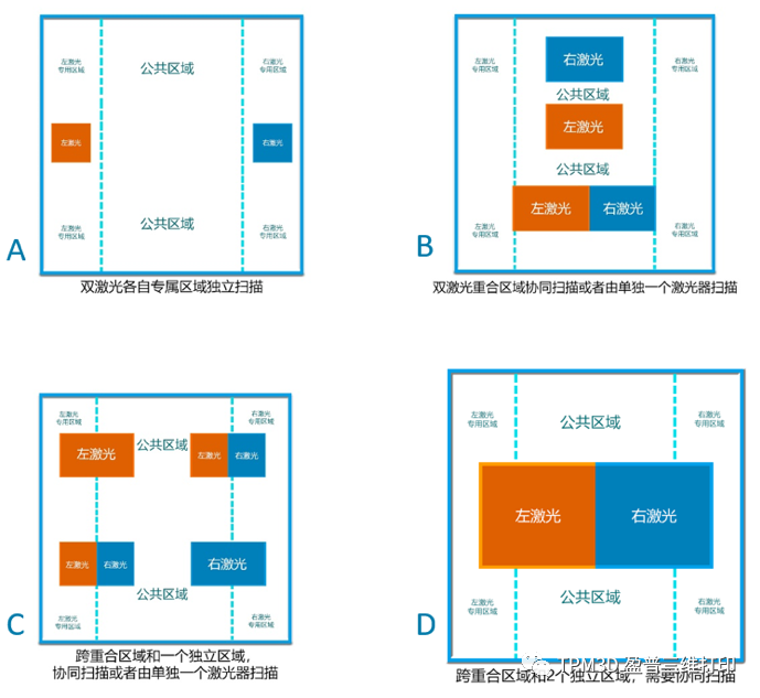 大尺寸生产级SLS 3D打印设备走向市场化，盈普推出2款新品的图5