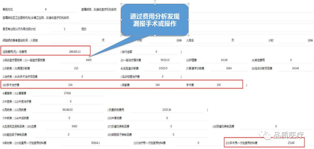 哪些梗在影响drg医保付费盈亏 医信邦 微信公众号文章阅读 Wemp