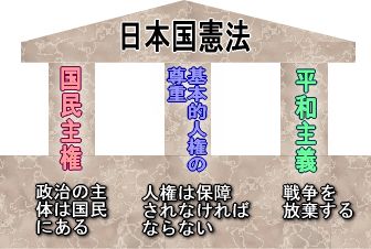 憲法 三 国 原則 日本 マッカーサー三原則とは？内容をわかりやすく解説。