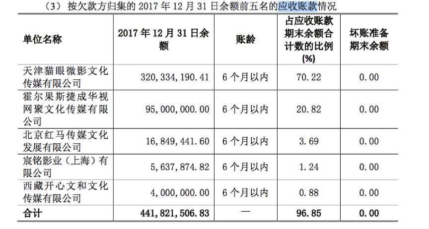 开心麻花股权结构图片