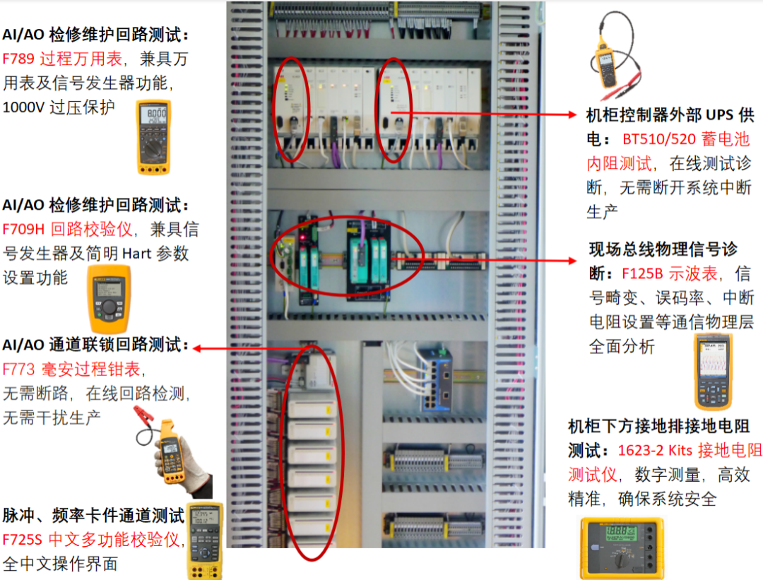 工业自动化系统设备维护方案的图3
