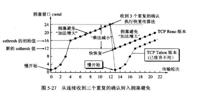 [ Java面试题 ]Java 开发岗面试知识点解析 