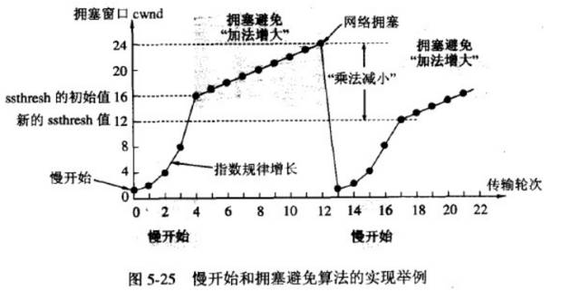 [ Java面试题 ]Java 开发岗面试知识点解析 