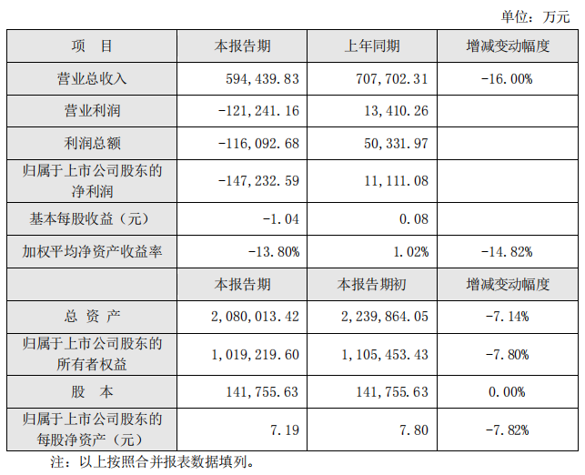 湖北经视节目回看 电广传媒、贵广网络、湖北广电2020年度成绩单出炉！