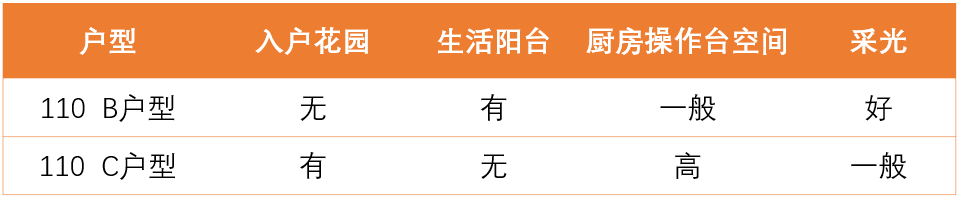 海珠新城悦湖玺组团95平~131平4房！