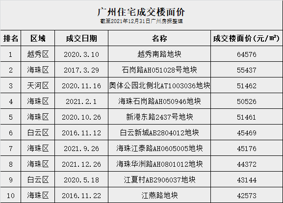 广州*项目城投•领越壹号185-350㎡大平层豪宅