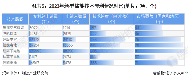 新型储能发展规划_新型储能发展_