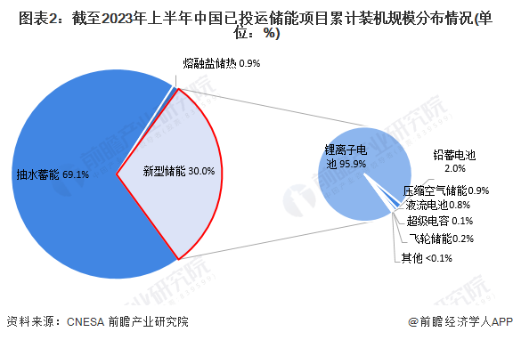 新型储能发展规划__新型储能发展