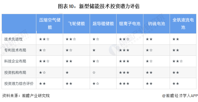 新型储能发展_新型储能发展规划_