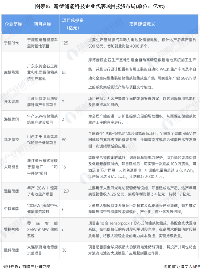 _新型储能发展规划_新型储能发展