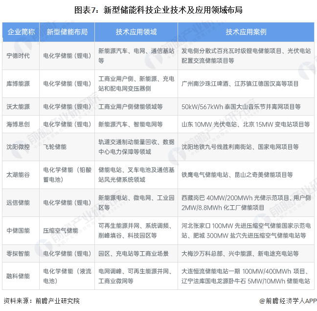 _新型储能发展_新型储能发展规划