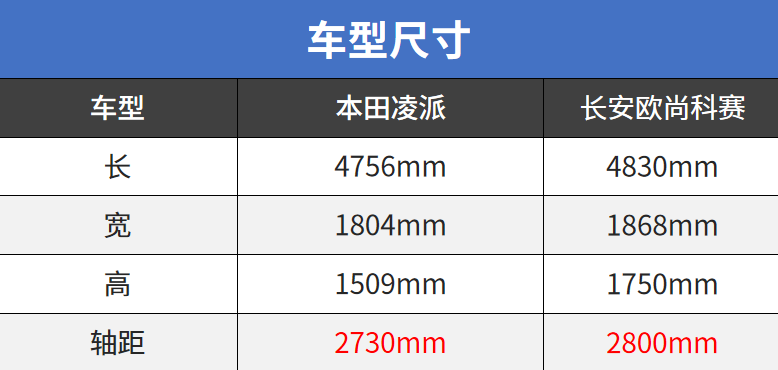 货拉拉中型面包车尺寸_轴距是指什么_货拉拉中型面包车标准