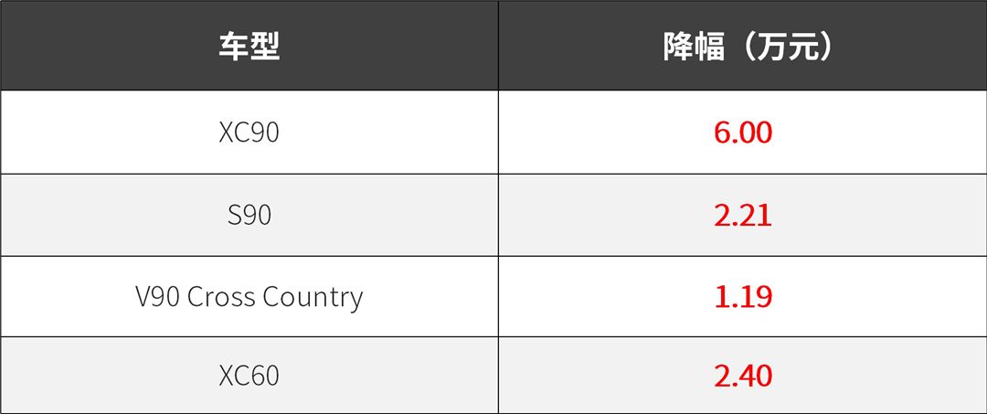 最新利好！稅費下降，這些車最高降8.5萬！ 汽車 第7張