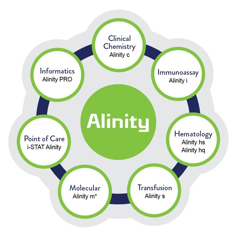 什么是雅培免疫罗氏cobas e801 vs 雅培Alinity i免疫高速赛道之争_https://www.jmylbn.com_新闻资讯_第11张