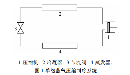 4大微型制冷系统技术发展趋势的图1