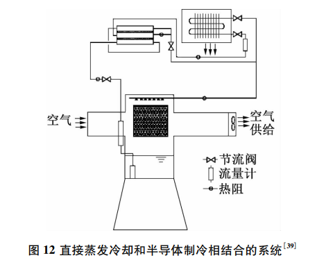 4大微型制冷系统技术发展趋势的图14