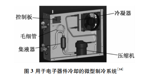 4大微型制冷系统技术发展趋势的图3