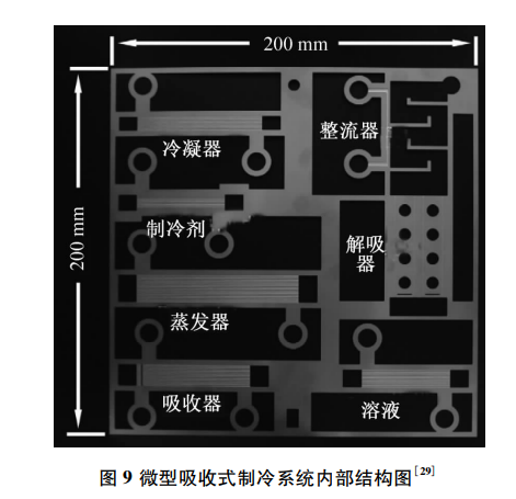 4大微型制冷系统技术发展趋势的图10