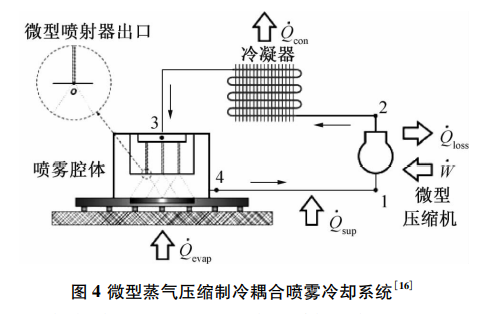 4大微型制冷系统技术发展趋势的图4