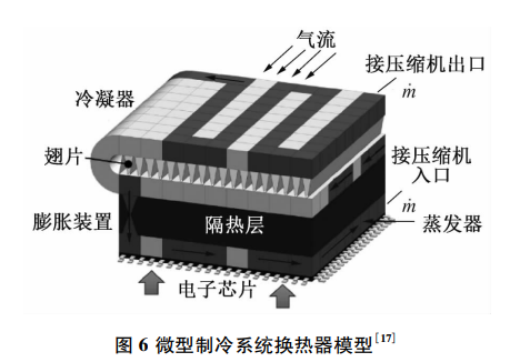 4大微型制冷系统技术发展趋势的图6