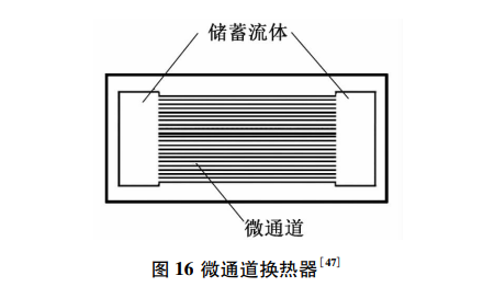 4大微型制冷系统技术发展趋势的图18