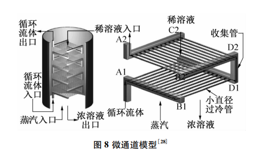 4大微型制冷系统技术发展趋势的图9