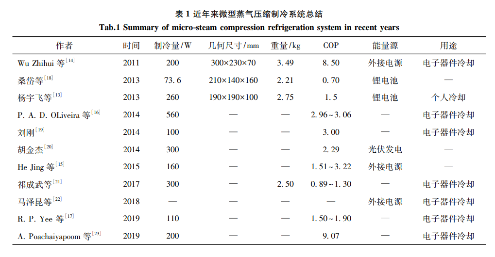 4大微型制冷系统技术发展趋势的图7