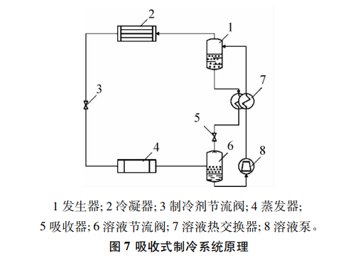 4大微型制冷系统技术发展趋势的图8